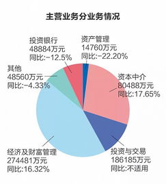 国信证券怎么查可转债