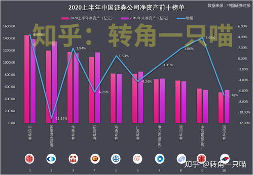 股票资金如何入股票账户
