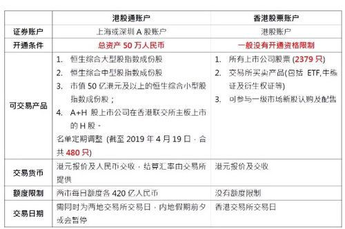 股票资金如何入股票账户