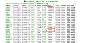 平安证券费率怎么算