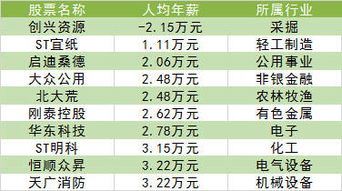 洛阳证券工资怎么样