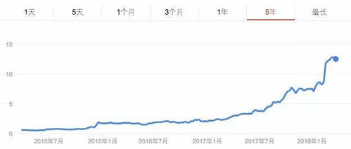 如何选择股票持有人