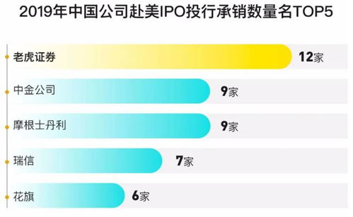 怎么获取客户证券