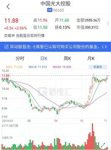 如何认购高分基金股票