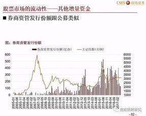 如何分析股票流动