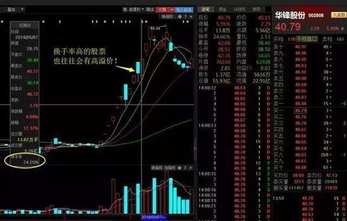 如何分析股票流动