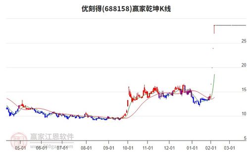 数据港股票如何涨