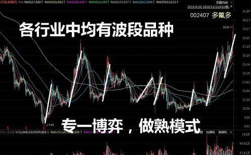 股票如何增加空间坐标