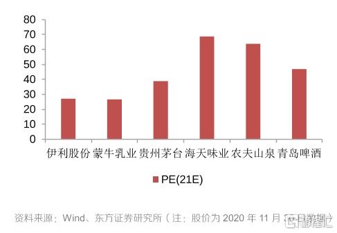 东部证券怎么样