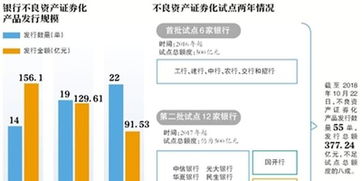 商业银行证券化怎么样
