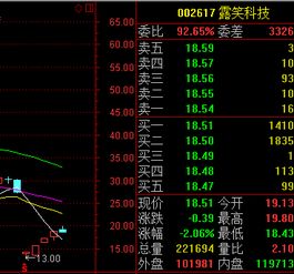 如何获得高成长收益股票 如何获得高成长收益股票