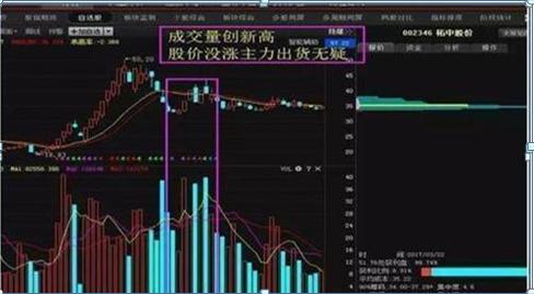 如何做股票上涨第一波