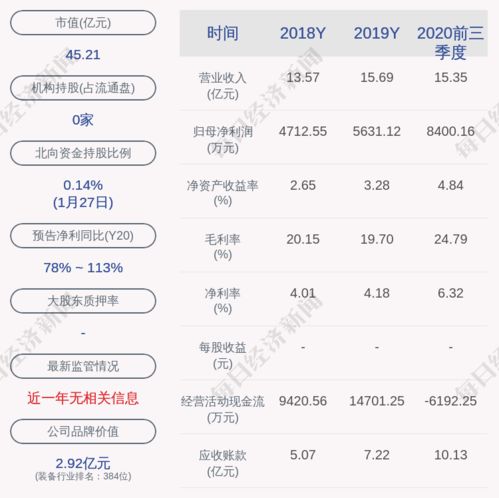 证券账户怎么对账