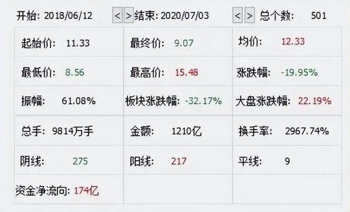 证券账户怎么对账