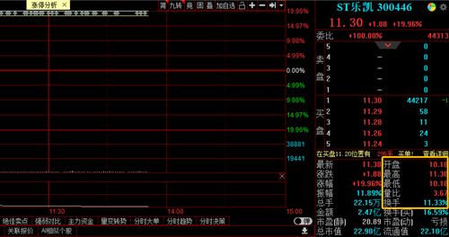 如何看待股票直播 如何看待股票直播