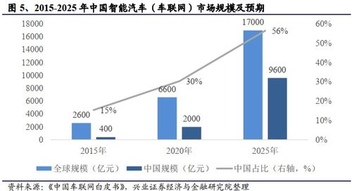 兴业证券怎么看卖点分析