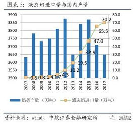 中航证券怎么查