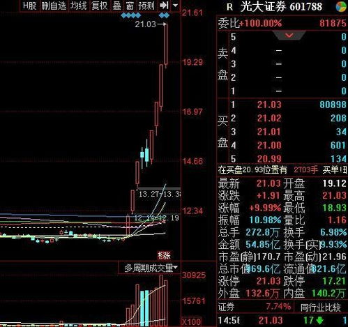 机构如何操作银行股票