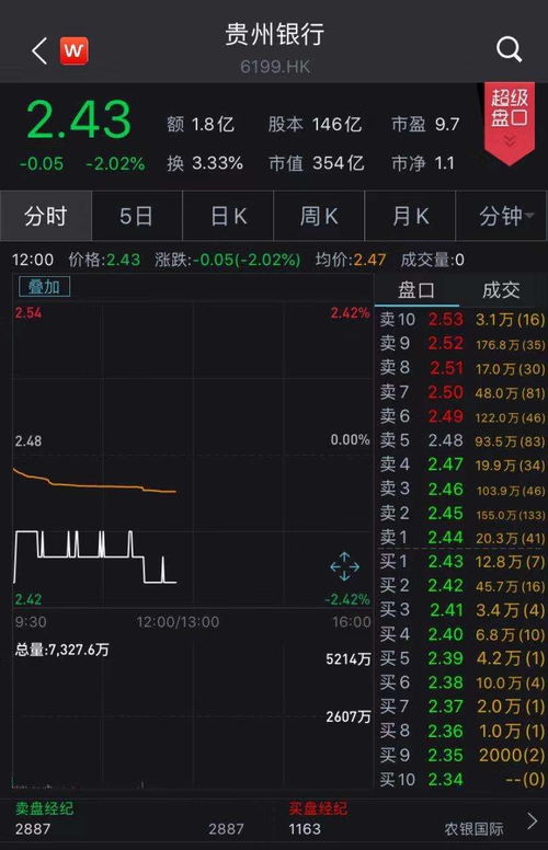 如何投资贵州银行股票 如何投资贵州银行股票