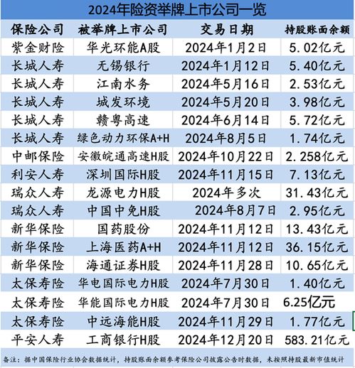 证券赚钱怎么分红