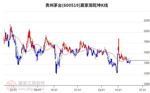 股票如何提高市场活跃度 股票如何提高市场活跃度