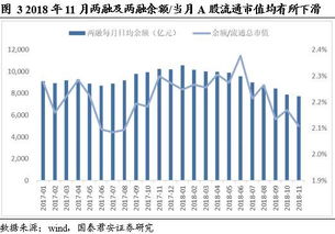 股票如何提高市场活跃度 股票如何提高市场活跃度