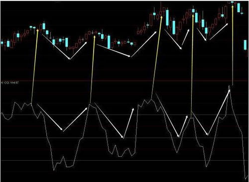 如何筛选股票的指标公式