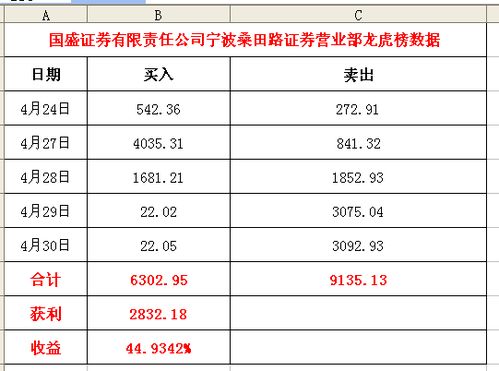 国盛证券条件单怎么弄