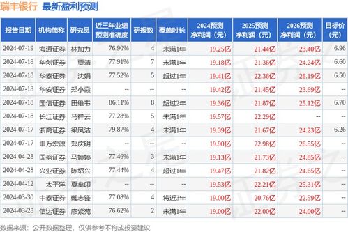 银行基金证券怎么选