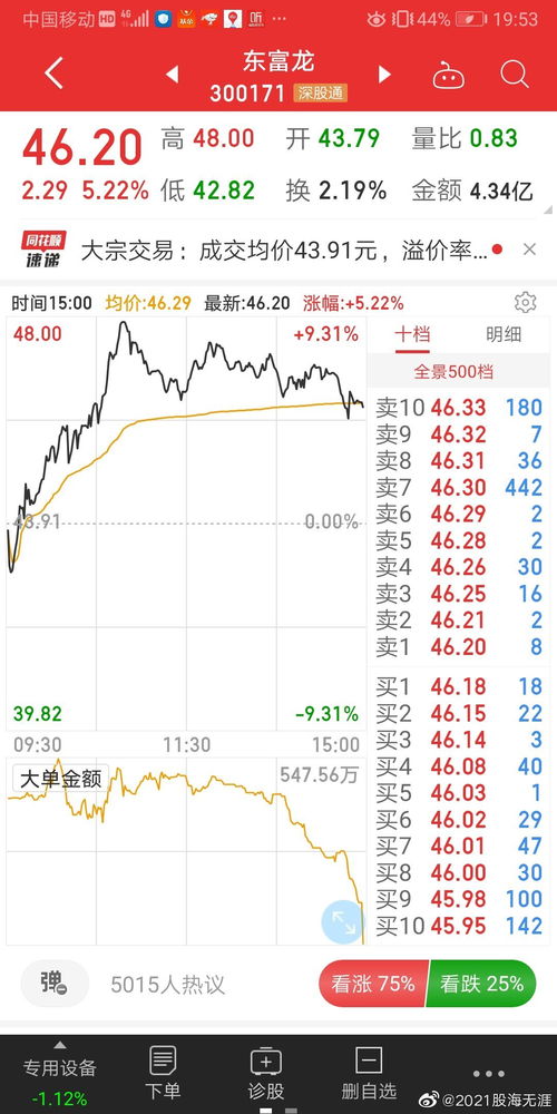300171 股票如何