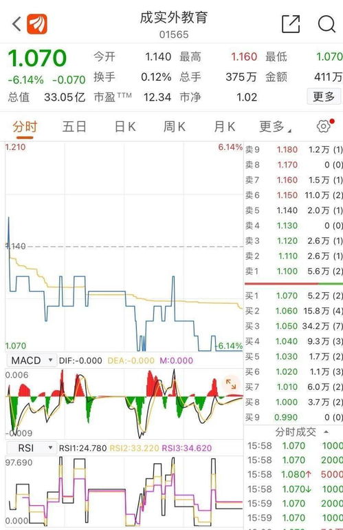如何查看股票业绩报告单