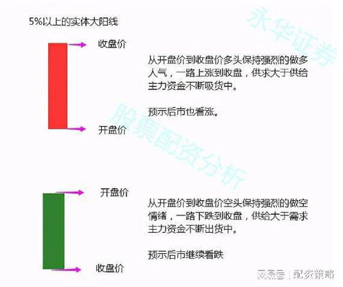 怎么学习证券知识
