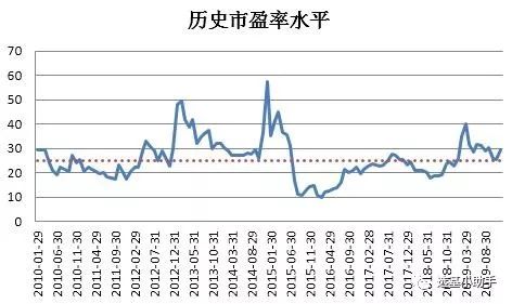 基金证券下周行情怎么看