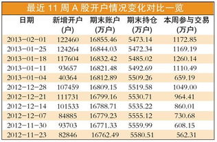 农历新年股票如何
