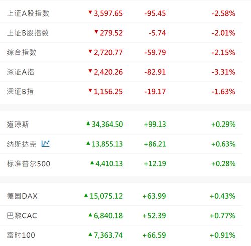 农历新年股票如何
