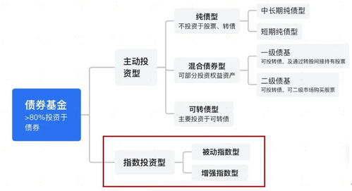 怎么选择证券基金