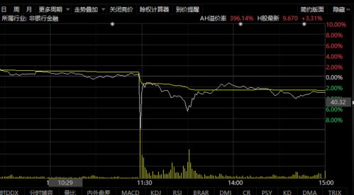 中信建投股票行情如何