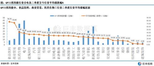 证券怎么增仓