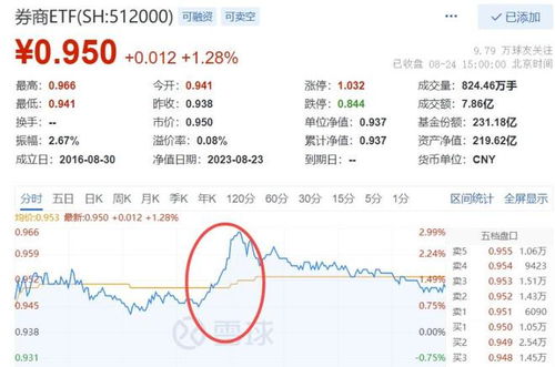 证券怎么增仓