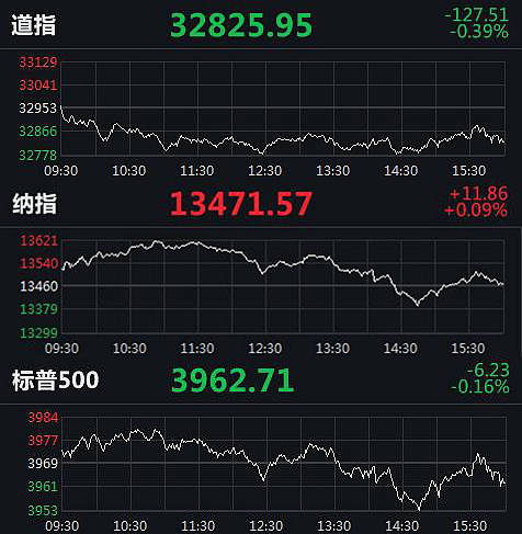 如何看股票收盘日志图