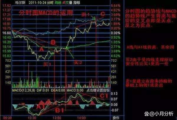 如何把股票抛出来卖 如何把股票抛出来卖