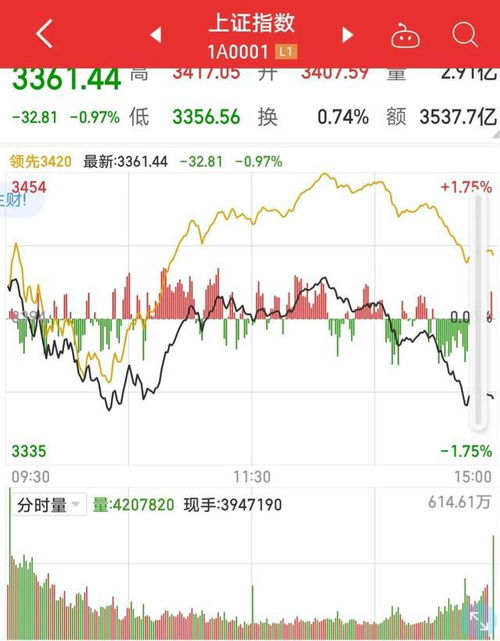 牛年股票如何