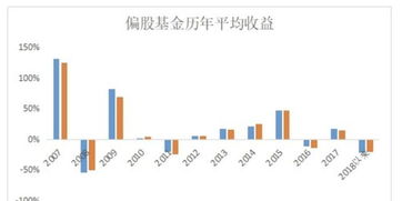 股票型基金如何选择 股票型基金如何选择
