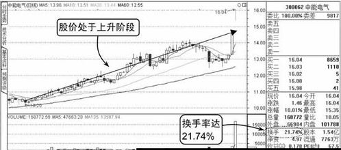 如何知道股票市场热度低 如何知道股票市场热度低