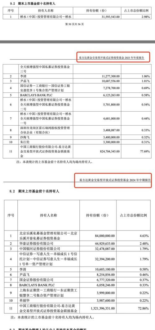 证券etf怎么退出