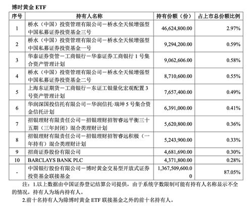 证券etf怎么退出
