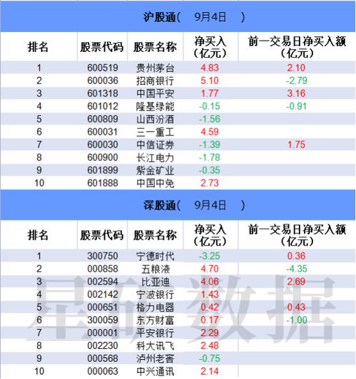 多只股票如何计算权重