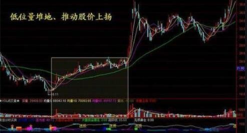 股票的股价高低如何区分