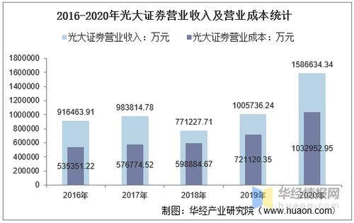 光大证券怎么修改成本
