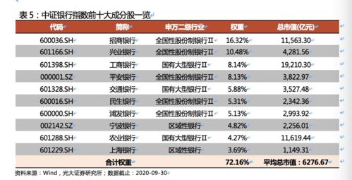 光大证券怎么修改成本